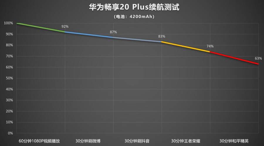 华为畅享20 Plus评测：实力派与高颜值并存