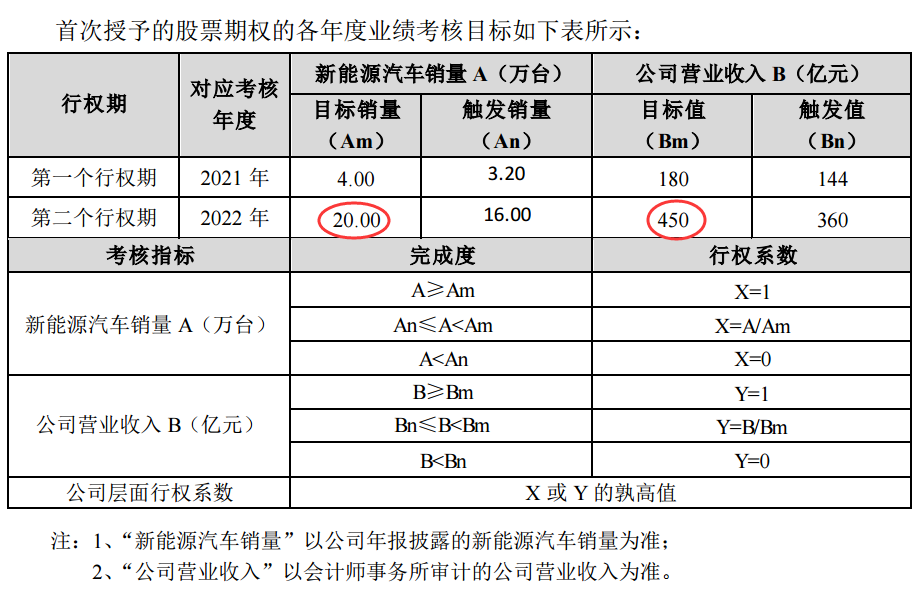 小康股份/华为汽车：被市场严重低估的新能源汽车巨头