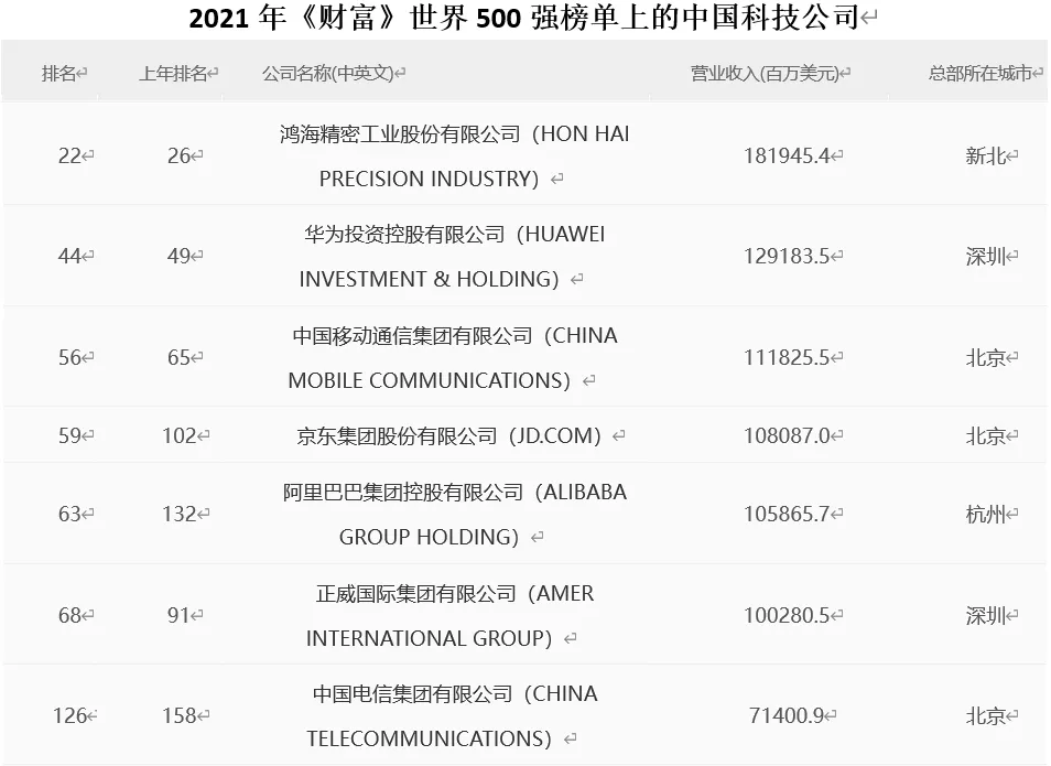 华为重现曙光，P50却深陷漩涡，国产手机迎来新的拯救者