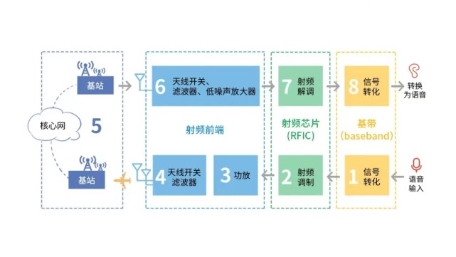 华为P50 Pro评测：5G成为遗憾，影像持续坚持 | 钛极客