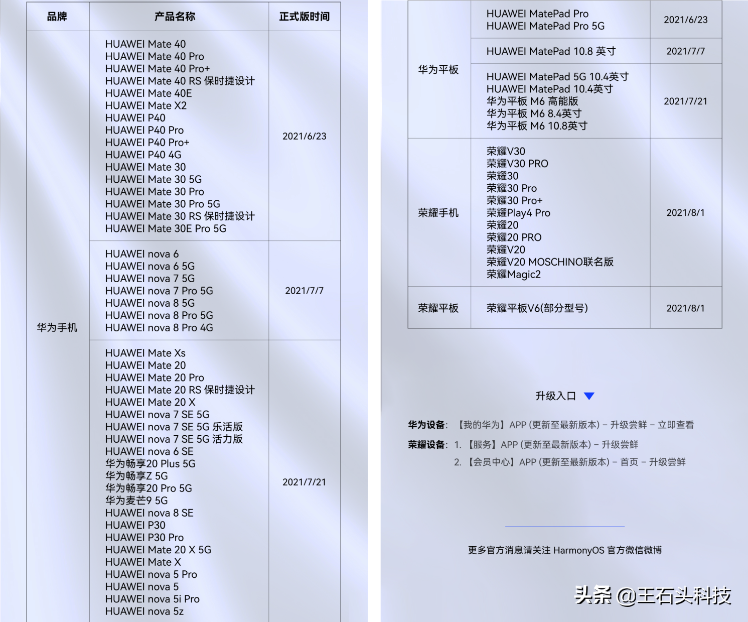 华为鸿蒙跑出“加速度”！支持65款机型，超4000万用户已升级