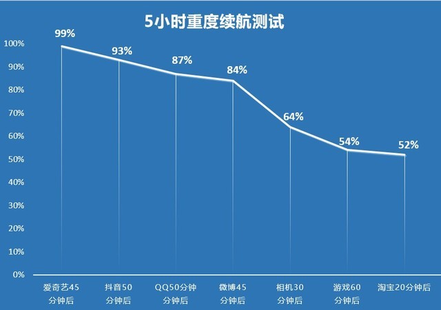 艰难时代下的高分答卷 华为P50 Pro全面评测