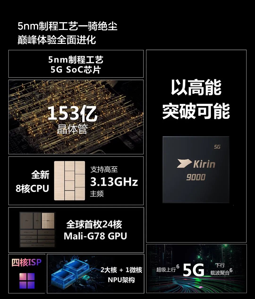 荣耀Magic3至臻版、华为P50 Pro、Mate40 RS保时捷设计，三款咋选？