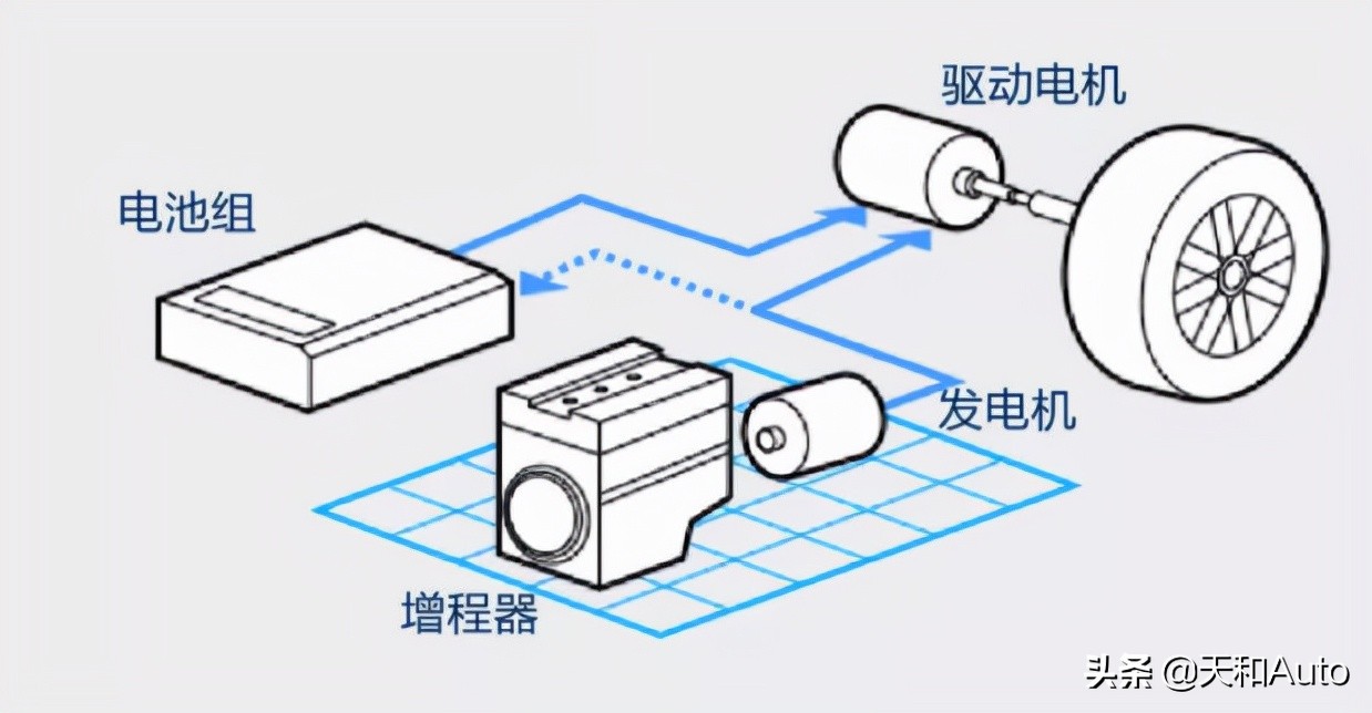 两个看点｜华为系统加上增程技术，哪吒S能否弯道超车？