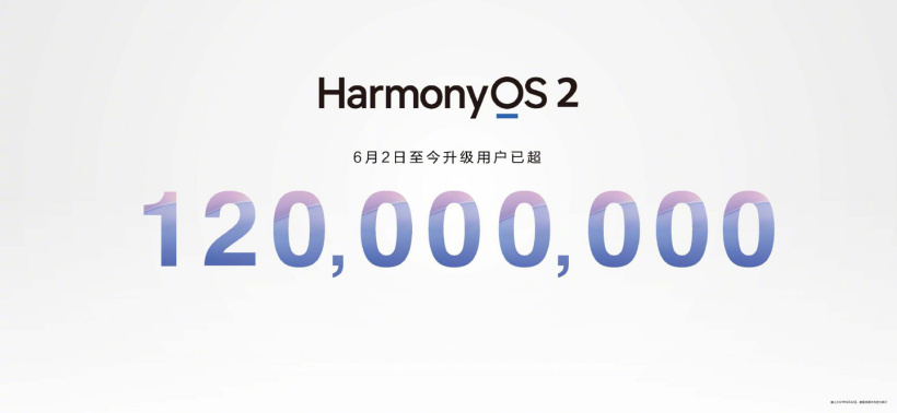 华为 HarmonyOS 2 升级数已超 1.2 亿，每天超 100 万人升级鸿蒙