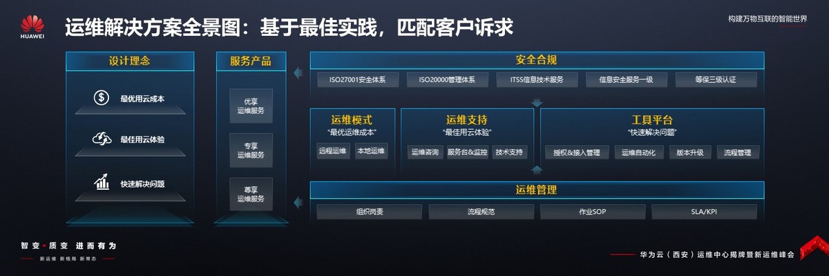 华为云全球四大运维中心核心节点揭牌，全面打造政企上云用云能力