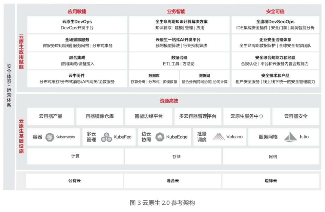 开天、盘古、全球一张网，探秘华为云的技术底气