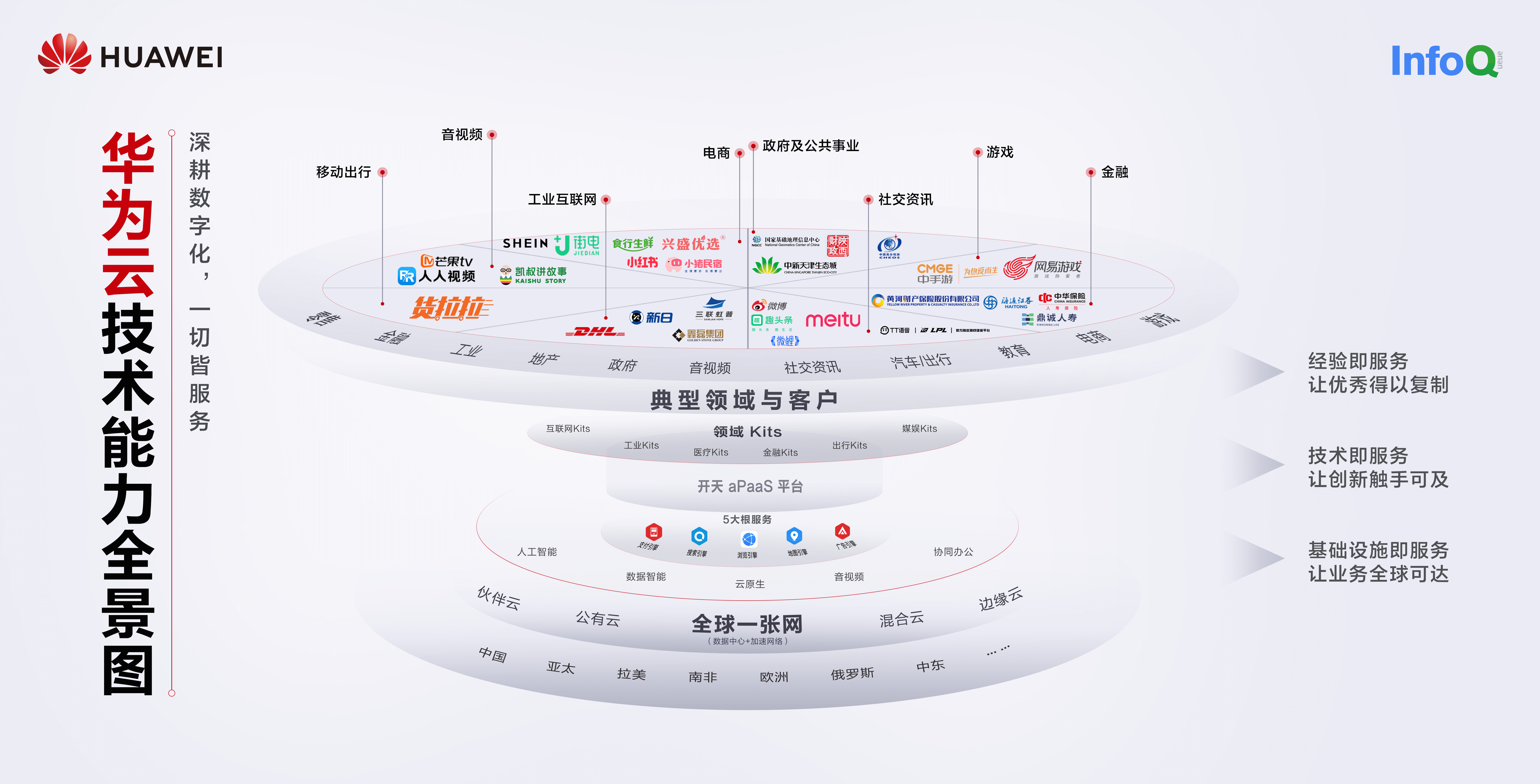 开天、盘古、全球一张..