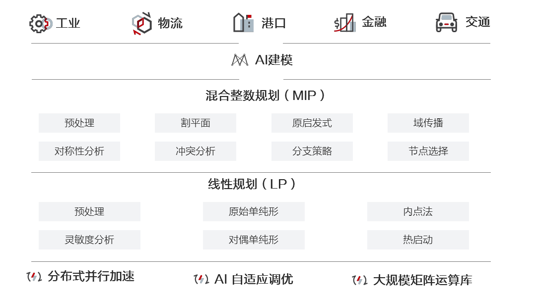 开天、盘古、全球一张网，探秘华为云的技术底气