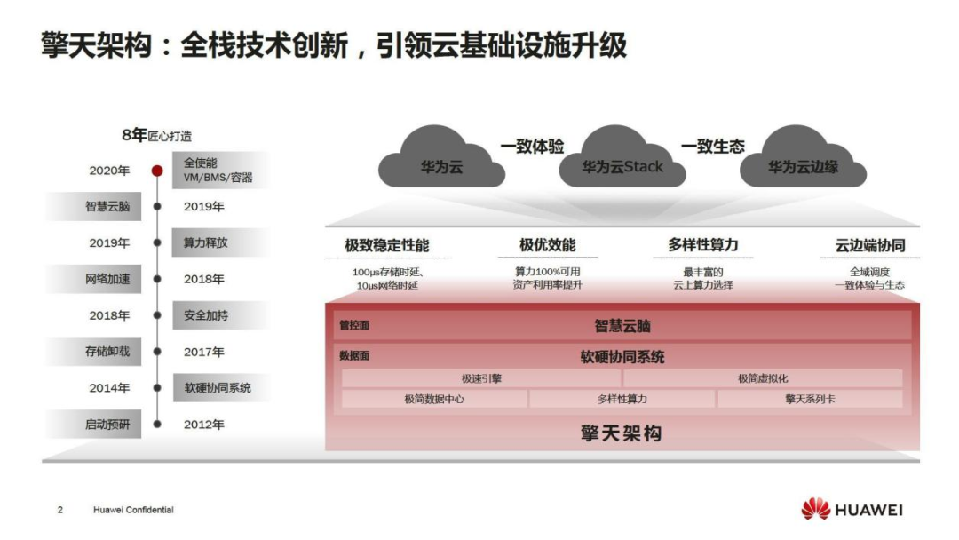 开天、盘古、全球一张网，探秘华为云的技术底气