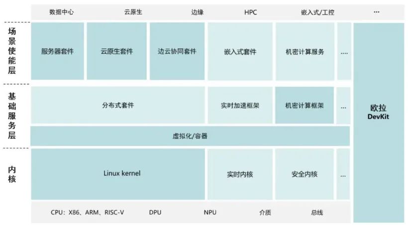 华为开发者大会HDC 2021将于10月22日举行，HarmonyOS 3.0即将到来