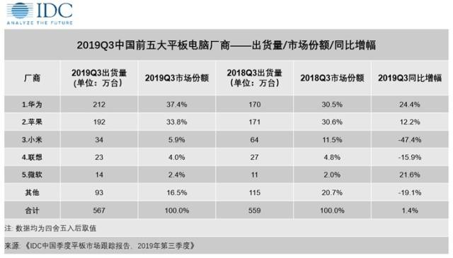 在荆棘中前行的华为 这些里程碑级产品值得记住