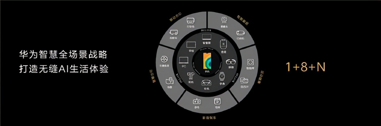 在荆棘中前行的华为 这些里程碑级产品值得记住