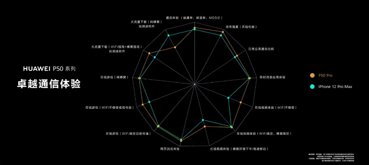 解决手机网络痛点，华为P50系列AI异构通信重磅出击