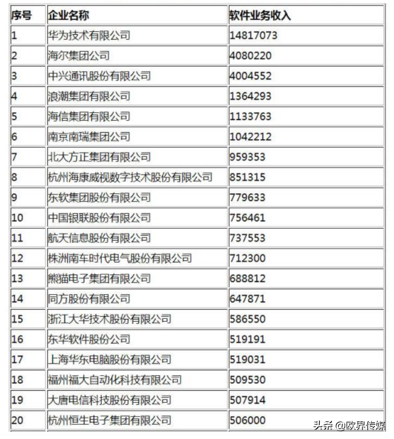 欧界丨华为铁了心要吃“软”饭，正在转型成一家软件公司