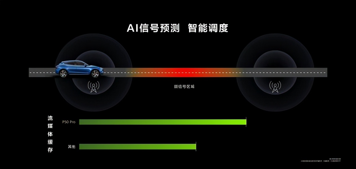 解决手机网络痛点，华为P50系列AI异构通信重磅出击