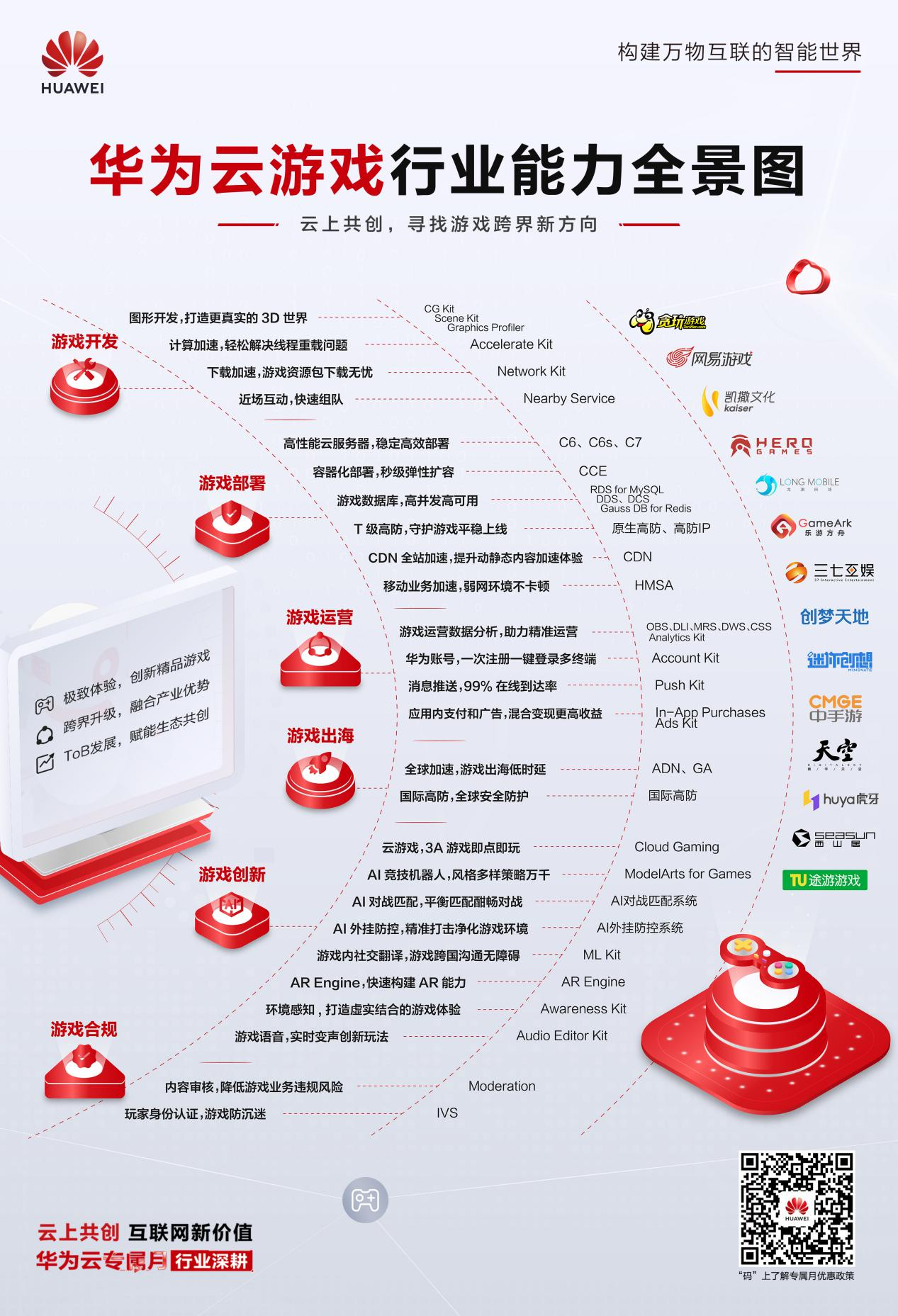 5000万上云津贴！华为推出游戏开发者专属扶持计划