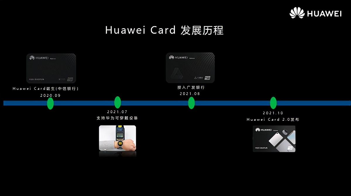 科技赋能，华为钱包在HDC 2021上的创新应用和最新成果