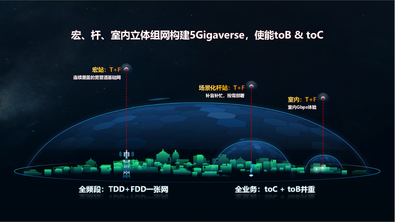 美运营商更难了，华为提出5Gigaverse理念，引领全球千兆网络升级