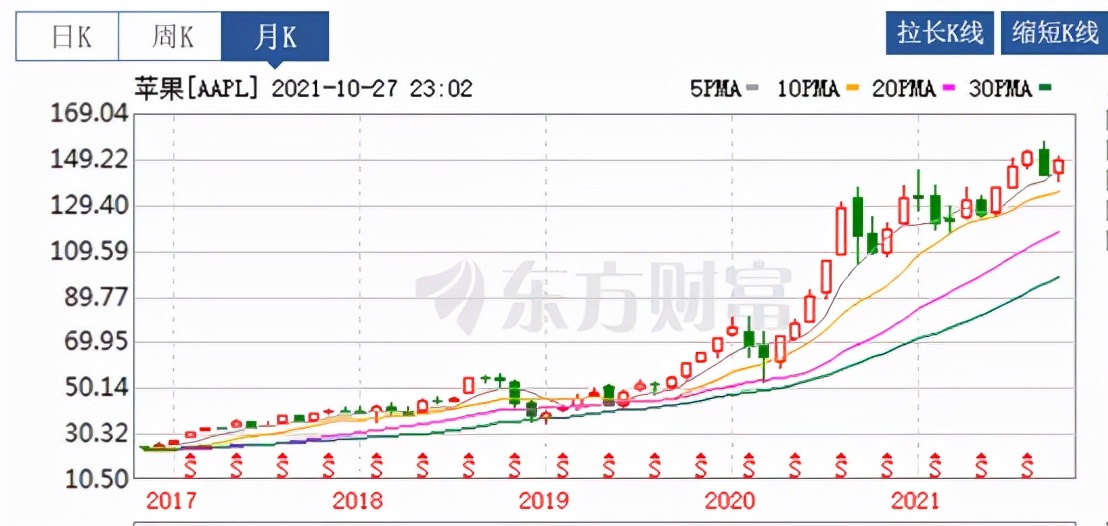 芯片彻底断供一年了，聊聊华为的三季报