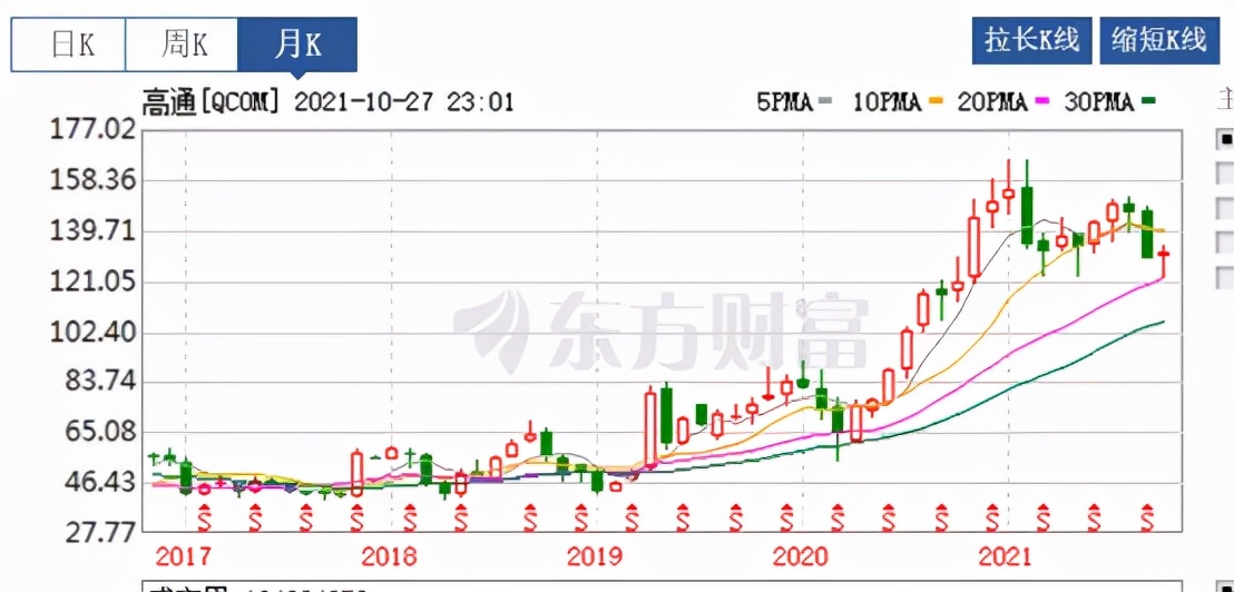 芯片彻底断供一年了，聊聊华为的三季报