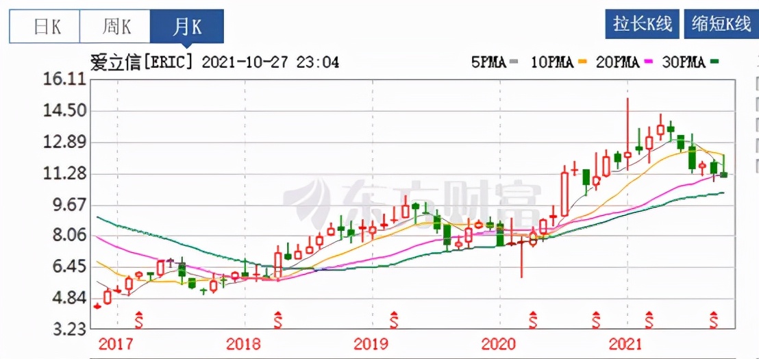 芯片彻底断供一年了，聊聊华为的三季报