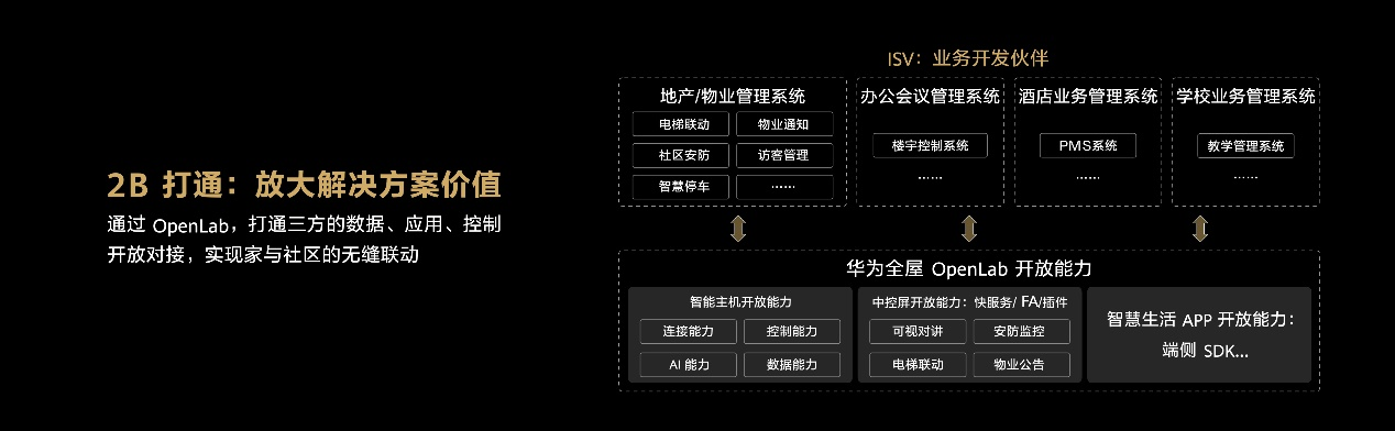 依托鸿蒙智慧生态华为全屋智能战略升级 重新定义和构建未来家