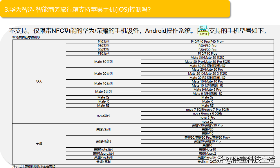 HUAWEI Hilink联合新秀丽推出首款智能商务旅行箱