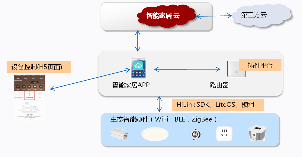 华为HiLink将升级为鸿..