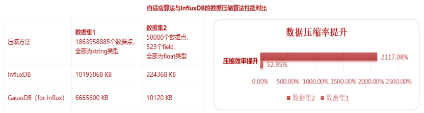 拥抱时序数据库，构筑IoT时代下智慧康养数据存储底座