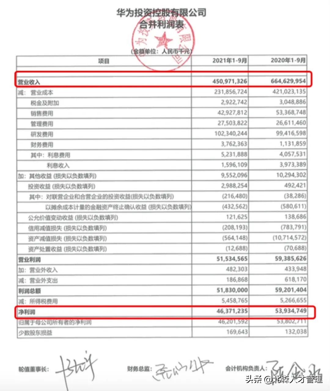 大力出奇迹，华为的五大军团是一种什么样的组织形式？