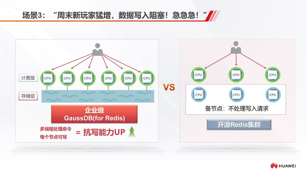 11.11上云嘉年华，华为云数据库助力客户备战业务高峰