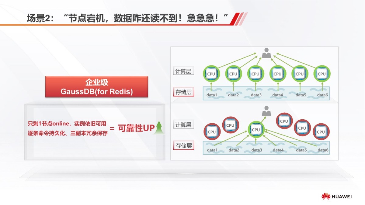 11.11上云嘉年华，华为云数据库助力客户备战业务高峰