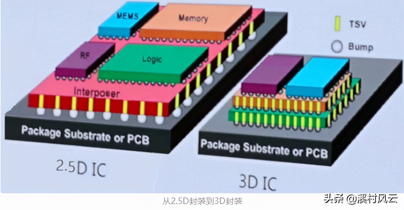 华为芯片封装相关的专利竟然有50多项，说明什么？