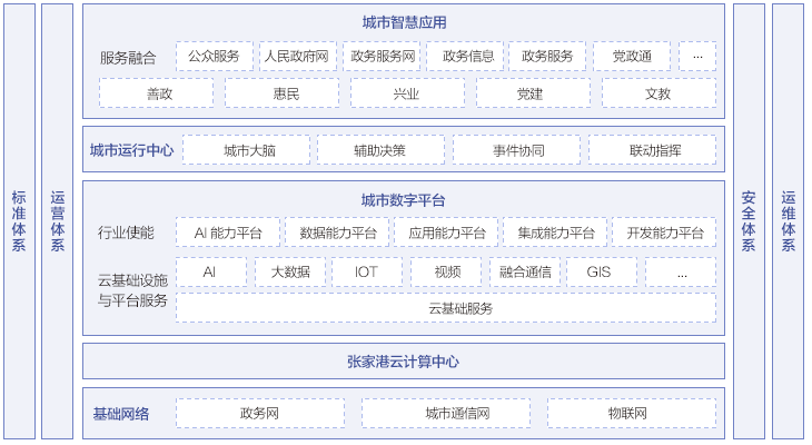 ROMA Connect融合集成，联接企业应用现在与未来