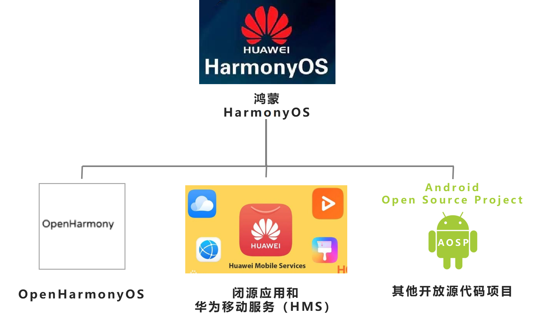 鸿蒙操作系统的前世今生