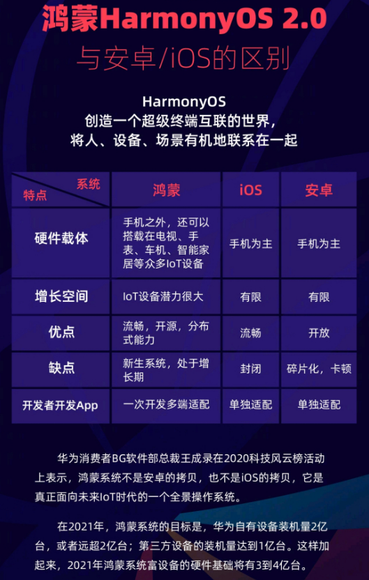 华为霸气官宣!鸿蒙系统进军欧洲市场倒计时:谷歌安卓垄断地位不保