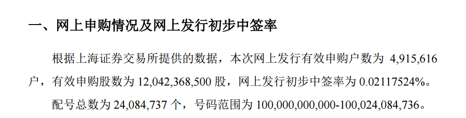 突破，华为新芯片曝光，基于RISC-V架构！20倍锂电大牛遇利空，21万股民踩雷！一夜跌53%，人人网股价腰斩