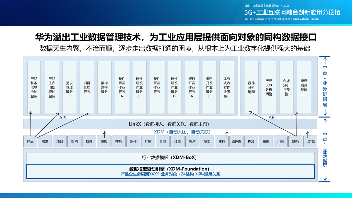 共建工业软件云，助力工业数字化转型