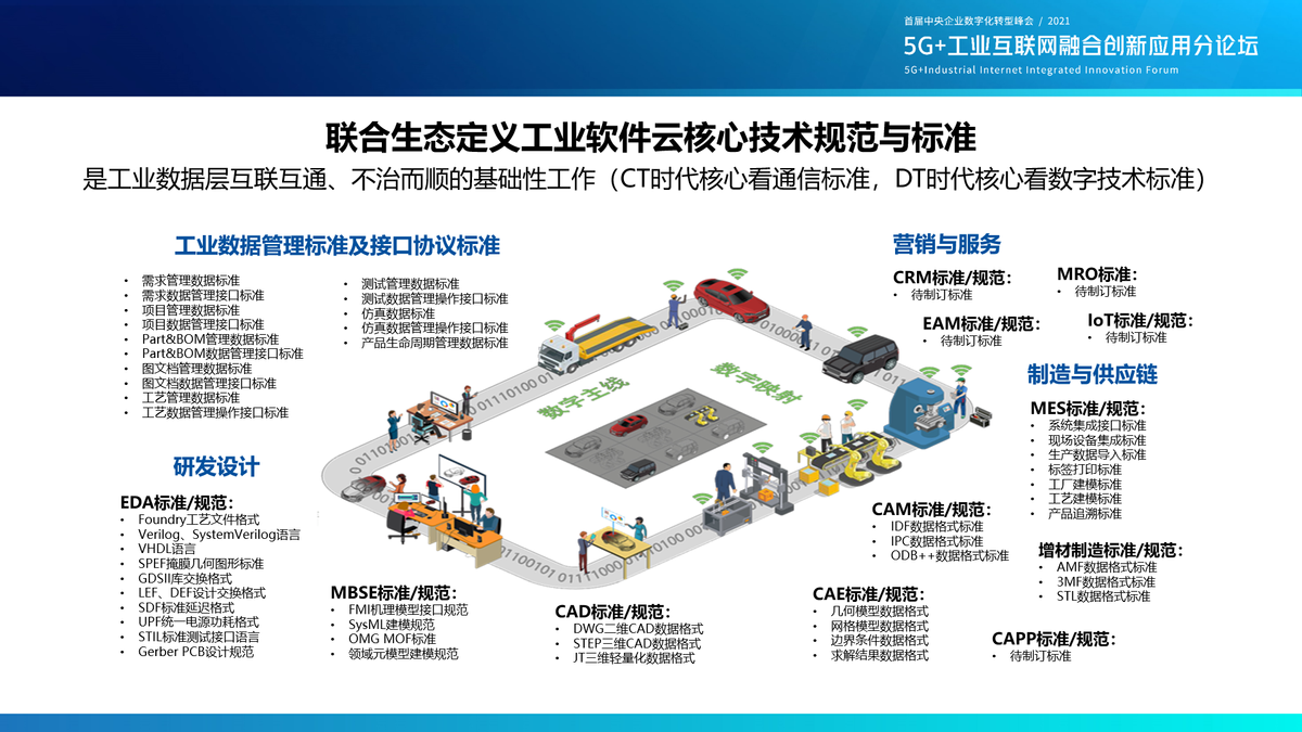 共建工业软件云，助力工业数字化转型