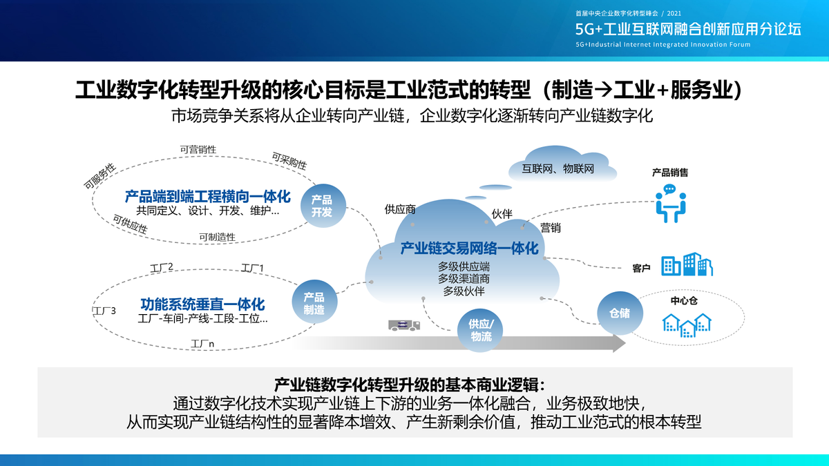 共建工业软件云，助力工业数字化转型