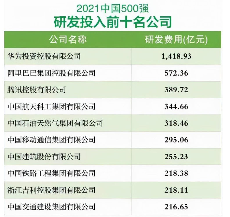 和任正非做忘年交，力挺华为5G技术，杨振宁：科研优先改善民生