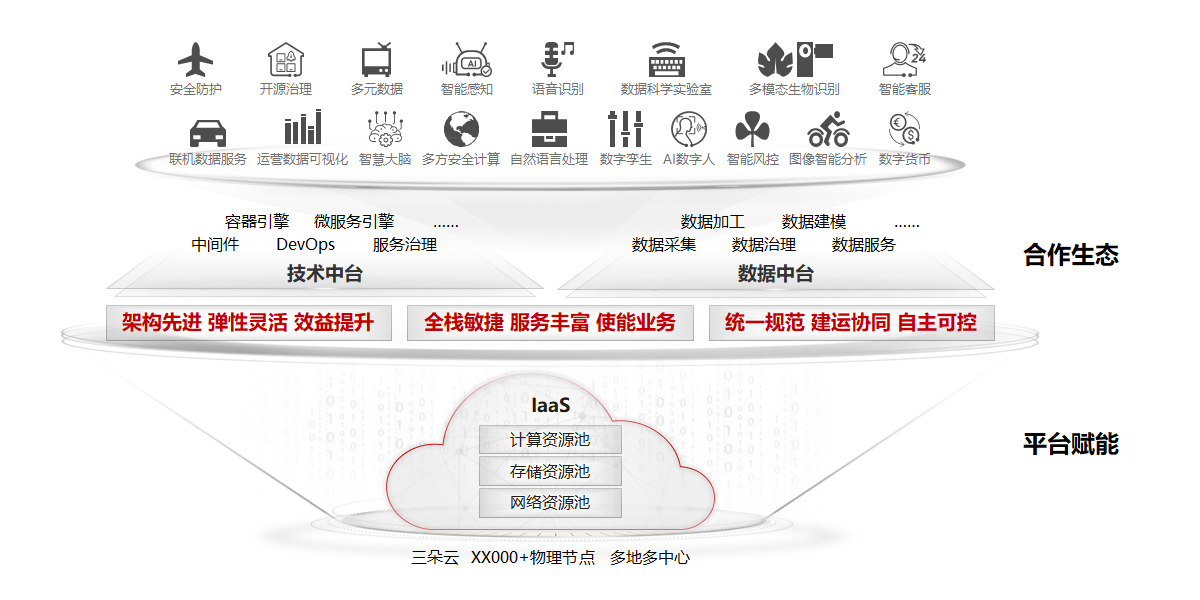 全面建设全栈云，践行数字光大理念，打造一流的财富管理银行