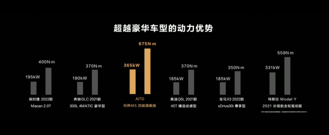 华为“全家桶”上车，AITO问界M5抢占智能汽车高地