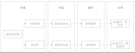 华为“站台”的天岳先..