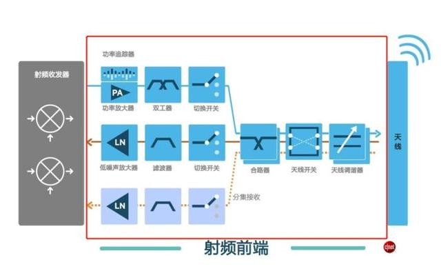 华为Mate50曝光，四大升级点，再一次证明了“自己”