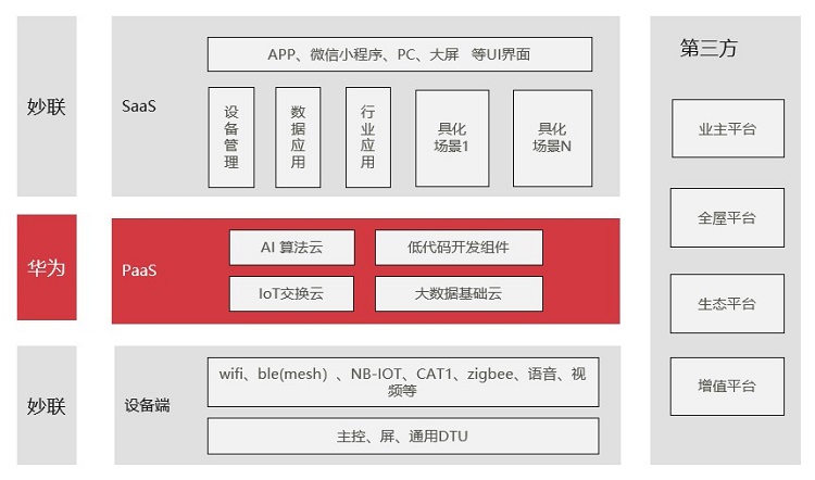 伙伴故事丨一盏智能灯，点亮家庭和工业照明的新未来