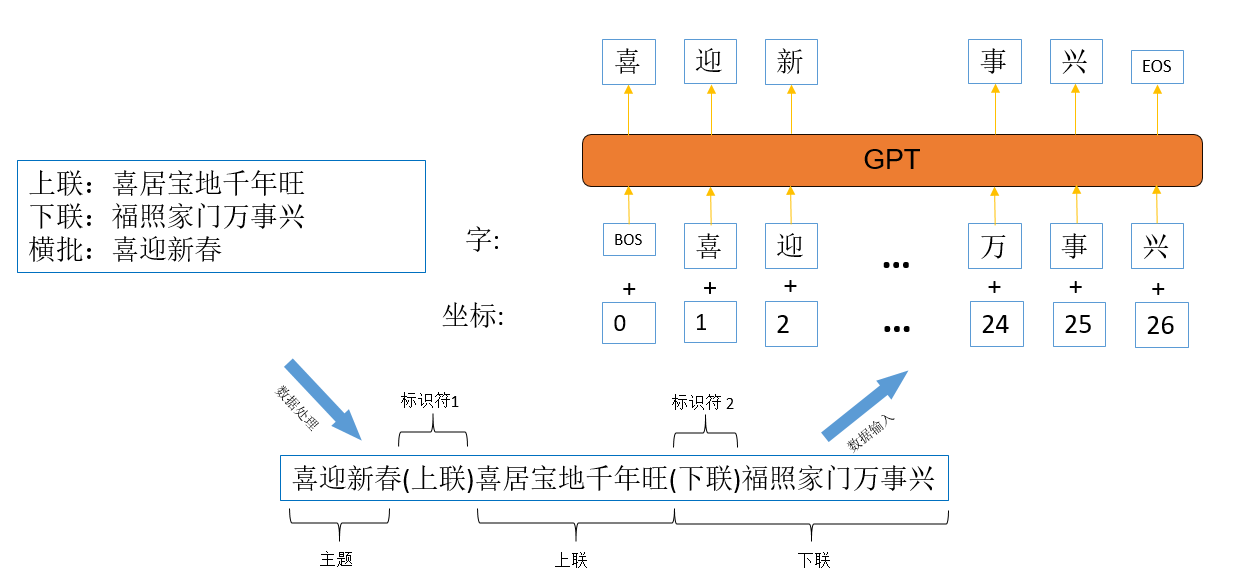 「新春特辑」AI贺新年，开发者的虎年这样过才有意思