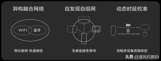 华为智慧屏，这个分布式家庭影院方案不简单