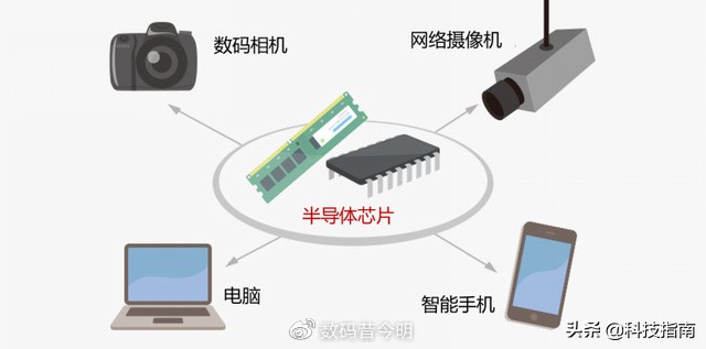 华为芯片不是我们自己制造的吗？怎么会被限制生产不出来了